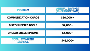 Stop Funding These 3 Tech Money Pits and Take Your Family to Hawaii Instead